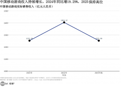 3秒解读：将来5年年增速中