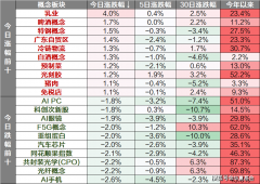 国金融系统工做会议要求